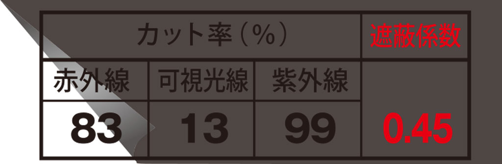 クァンタム14 UVフィルム効果