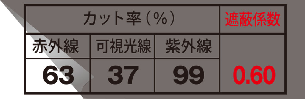 クァンタム37 UVフィルム効果