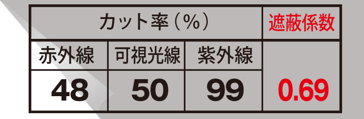 クァンタム52 UVフィルム効果