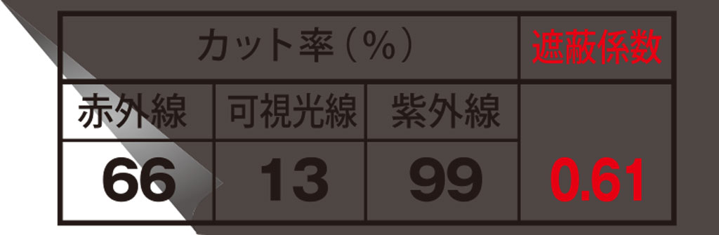 プレミアムスモーク15 UVフィルム効果
