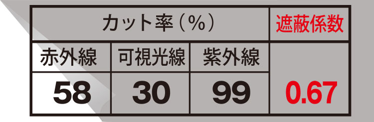 プレミアムスモーク30 UVフィルム効果