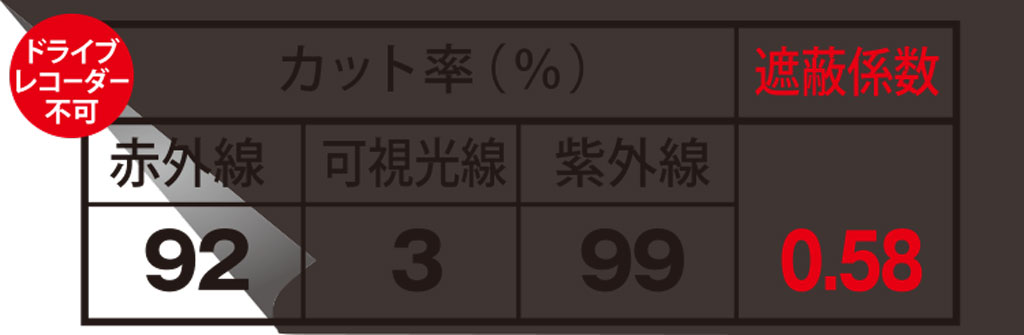 プレミアムスモーク3 UVフィルム効果